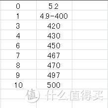 功率观察 - TOKIT 智能热敏炉青春版