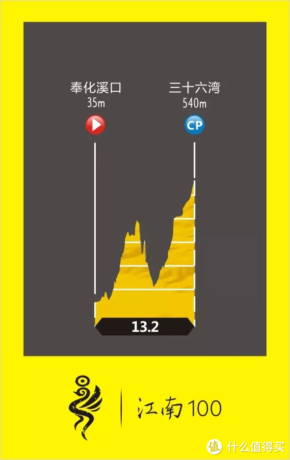 【辣辣弄跌，莫比哈萨！】江南百英里越野大赛85KM组别赛记