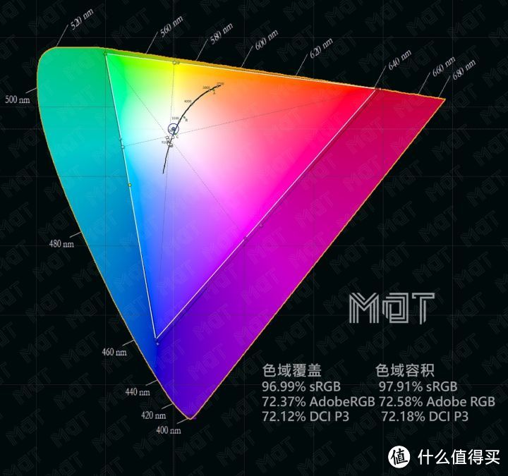 ​ 谁说 14 英寸没有好屏幕 — MateBook 14 评测