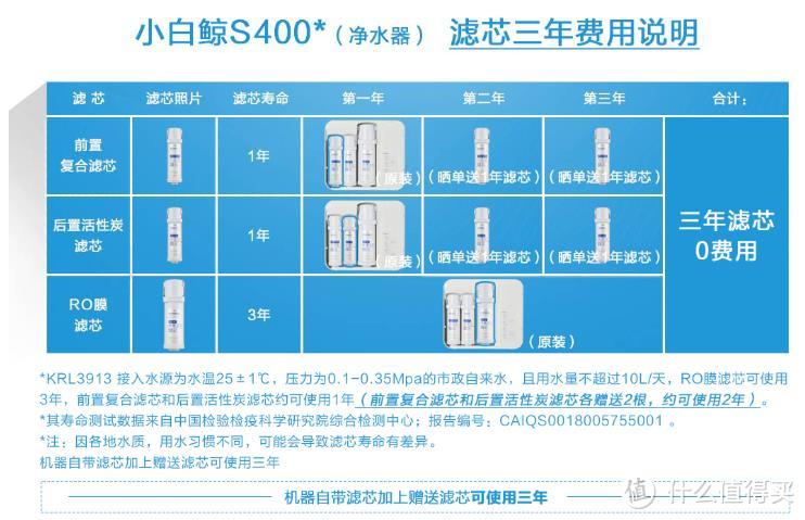 水质不安全，全家两行泪----沁园 小白鲸无桶净水器开箱体验