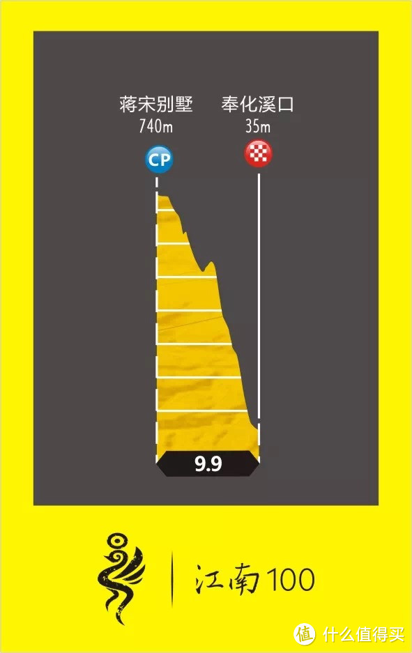 【辣辣弄跌，莫比哈萨！】江南百英里越野大赛85KM组别赛记