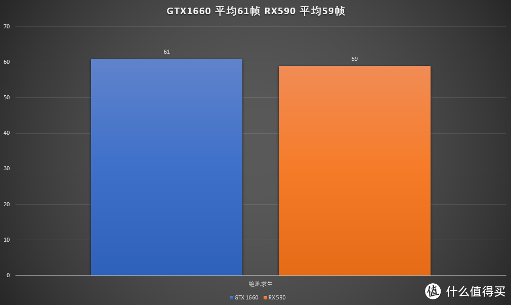 一套不到五千的性价比游戏配置 华硕B365M-A + 华硕GTX 1660