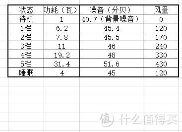 体积小巧，静音高效——352 X60空气净化器众测报告