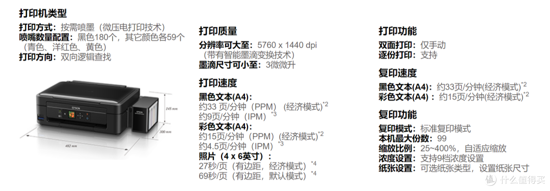 总共357个喷嘴、5760*1440dpi的最大分辨率、小至3微微升的墨滴尺寸