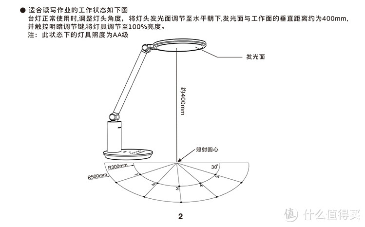 关于国AA级的描述，在特定的高度和角度下进行测试