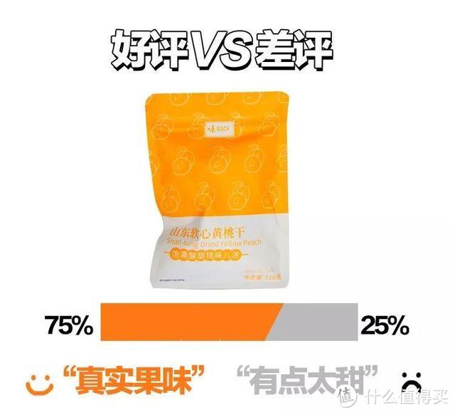 测评｜辣椒薯片、香水软糖，网红零食我吃到停不下来？