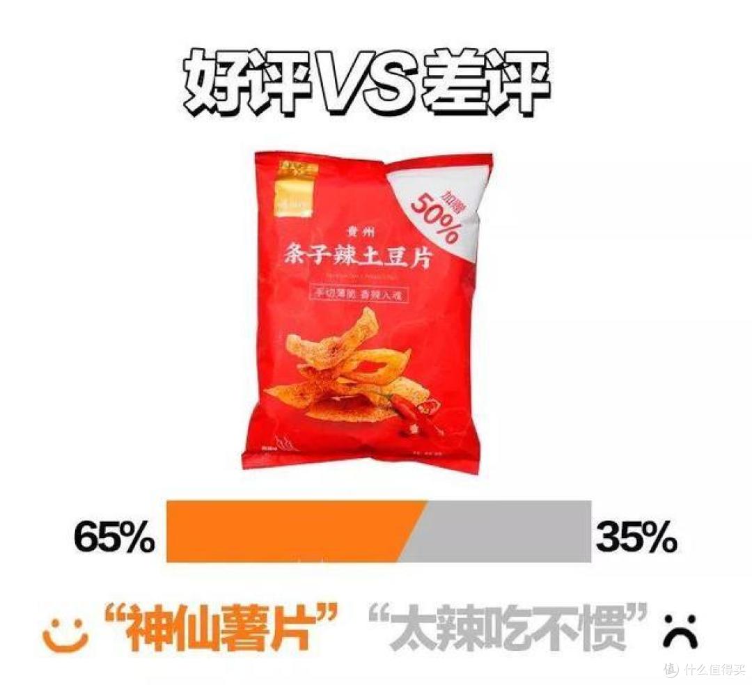 测评|辣椒薯片、香水软糖,网红零食我吃到停不下来?