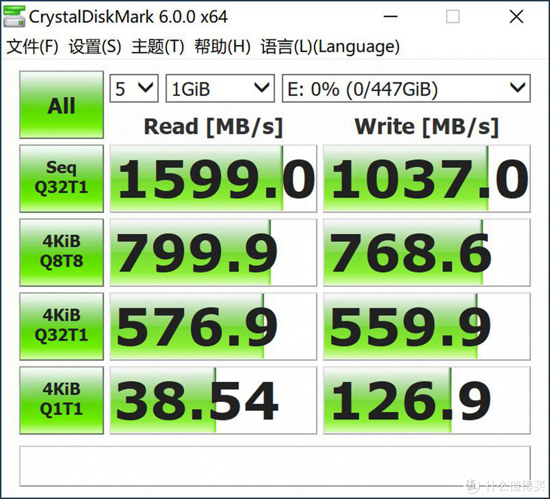 新旧搭配，魔改齐上，看老司机如何用3600元装出一台5000元的主机