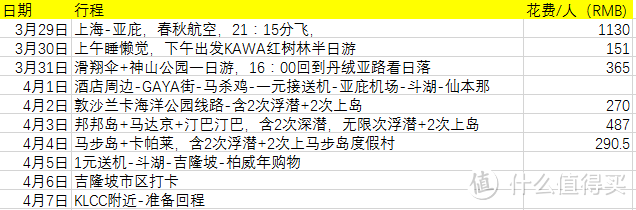 上天入海，亚庇-仙本那-吉隆坡10天9晚，马来西亚全攻略（附4家网红海鲜店及购物推荐）