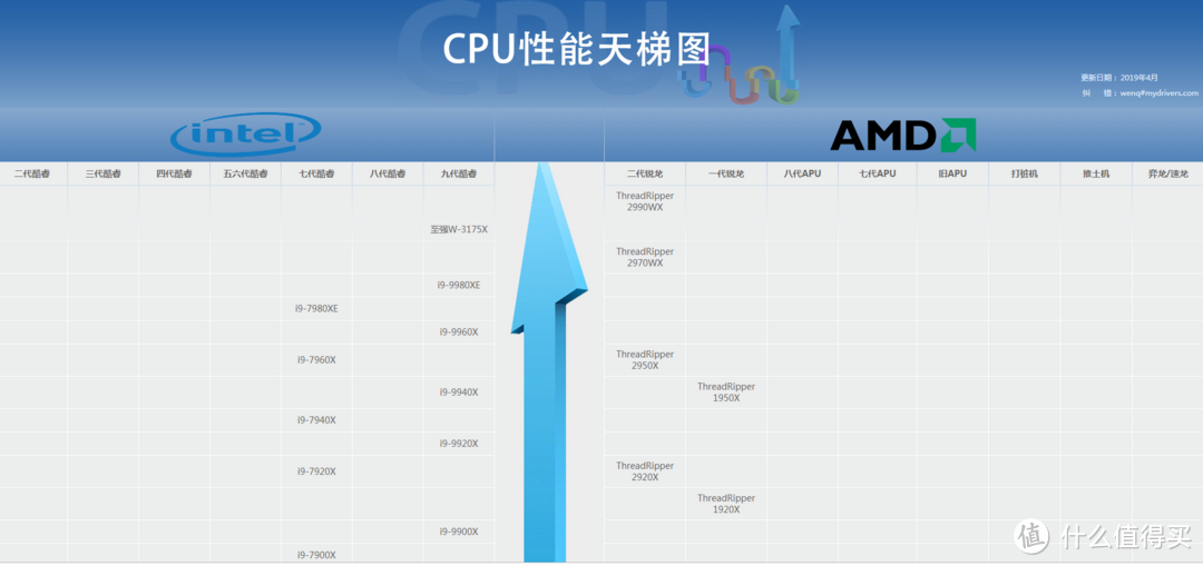 小白装机思路整理和相关推荐(主机篇)