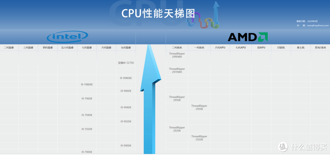 小白装机思路整理和相关推荐（主机篇）