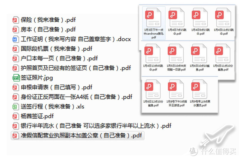 迈出自由行的第一步——从自己准备签证材料