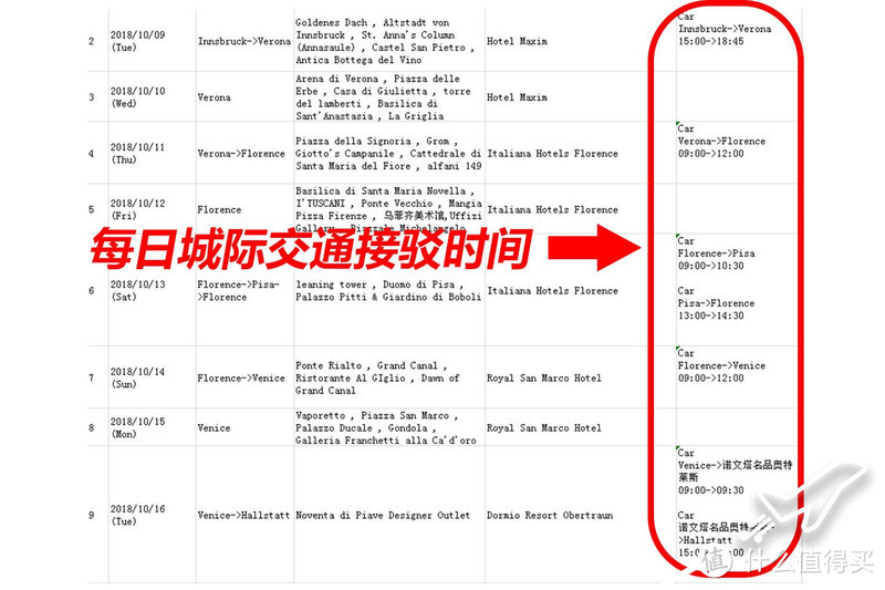 迈出自由行的第一步——从自己准备签证材料