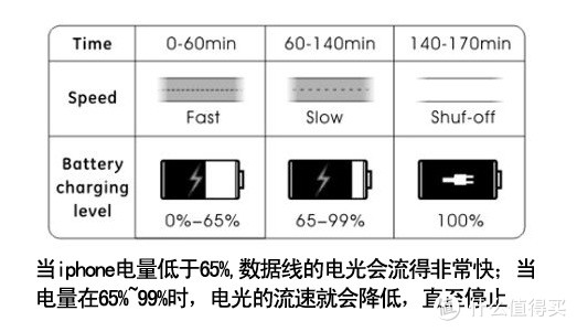 power4流光数据线开箱＋测评