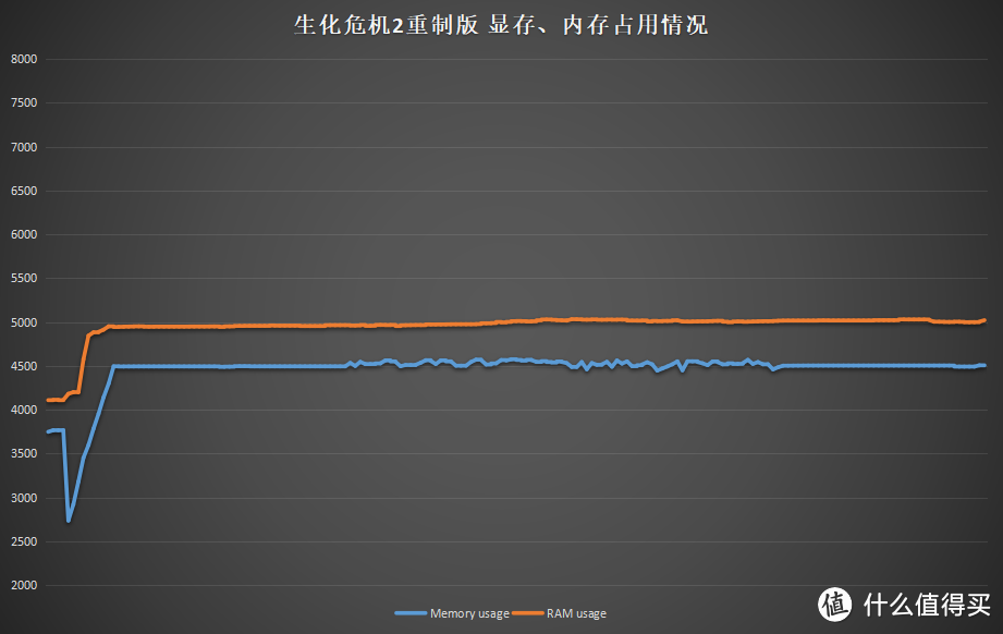 搭载桌面规格RTX显卡！惠普 暗影精灵4 Pro RTX2060显卡游戏本体验