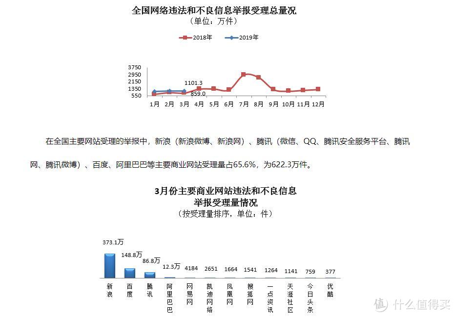 普通人维权难？收藏这6个超管用的投诉网站，帮你解决80%的难题