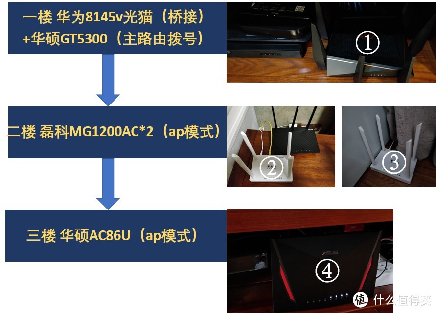 捡垃圾一时爽，一直捡一直爽——当华硕遇上磊科MG1200AC.漫游测试