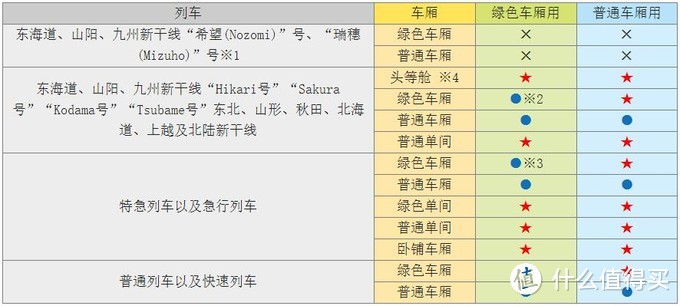 日本交通通票-JR PASS最全攻略（附预定方法）