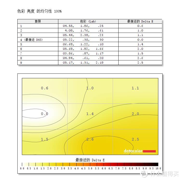 玩Switch不再苦等电视空闲了，让它成为电玩标配：明基（BenQ）EW277HDR显示器