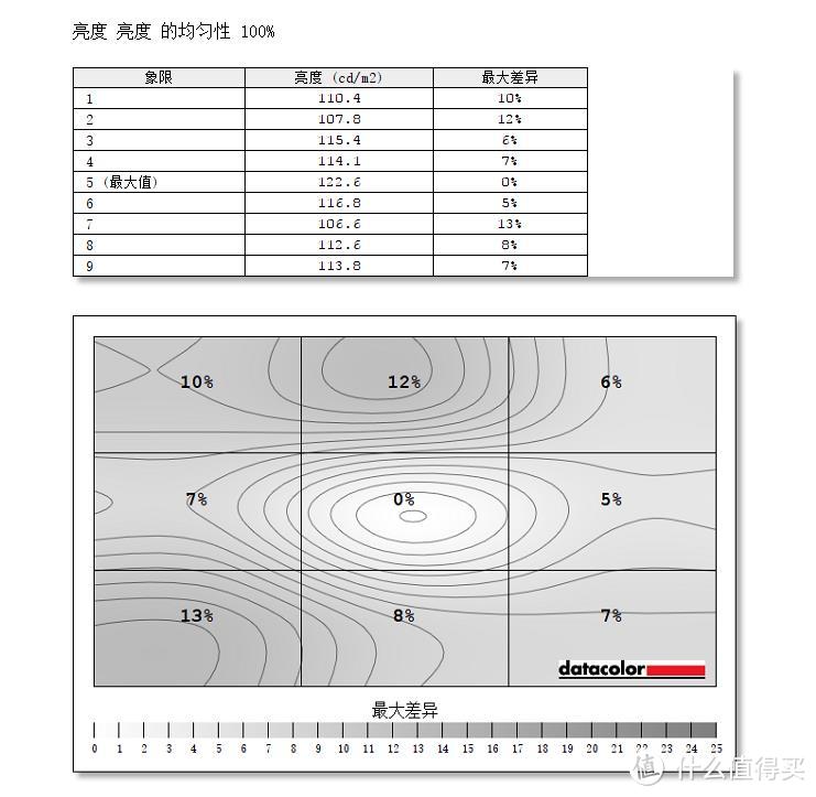 玩Switch不再苦等电视空闲了，让它成为电玩标配：明基（BenQ）EW277HDR显示器