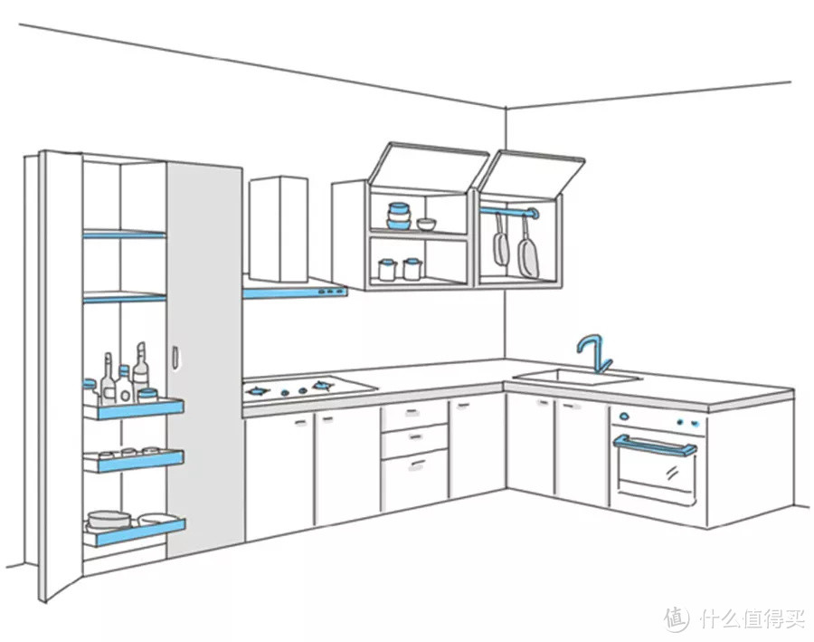好用的厨房设计，就是掌握这8个橱柜定制硬核知识！