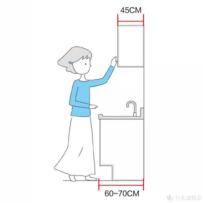 好用的厨房设计,就是掌握这8个橱柜定制硬核知识!