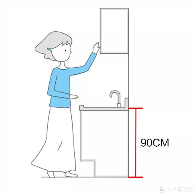 好用的厨房设计,就是掌握这8个橱柜定制硬核知识!