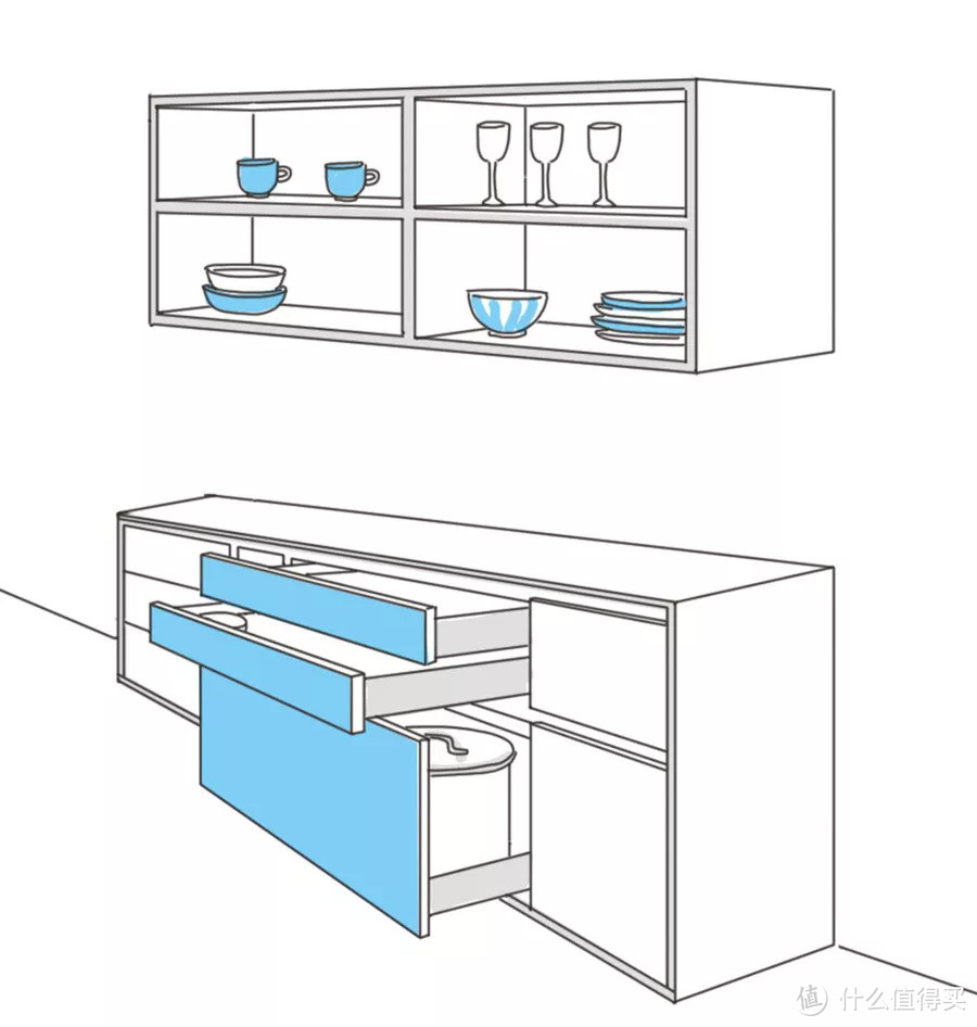 好用的厨房设计，就是掌握这8个橱柜定制硬核知识！