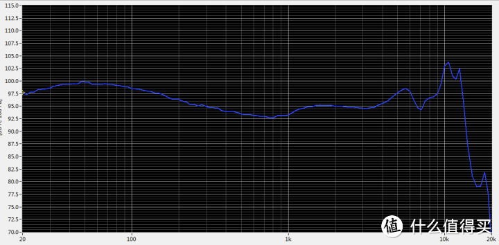 IE40Pro 频响曲线