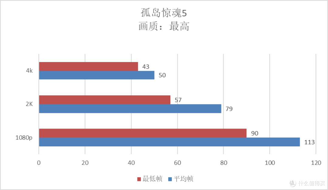 家境贫寒玩家，仅为体验光追入手RTX 2060追风版