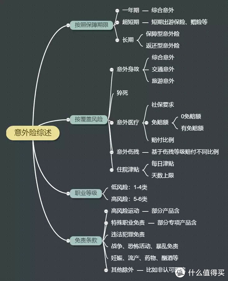 五一假期，一封来自BB精算师的意外险攻略送给你