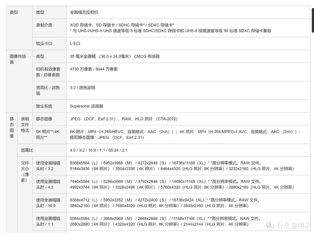 关于松下S1R的十问十答