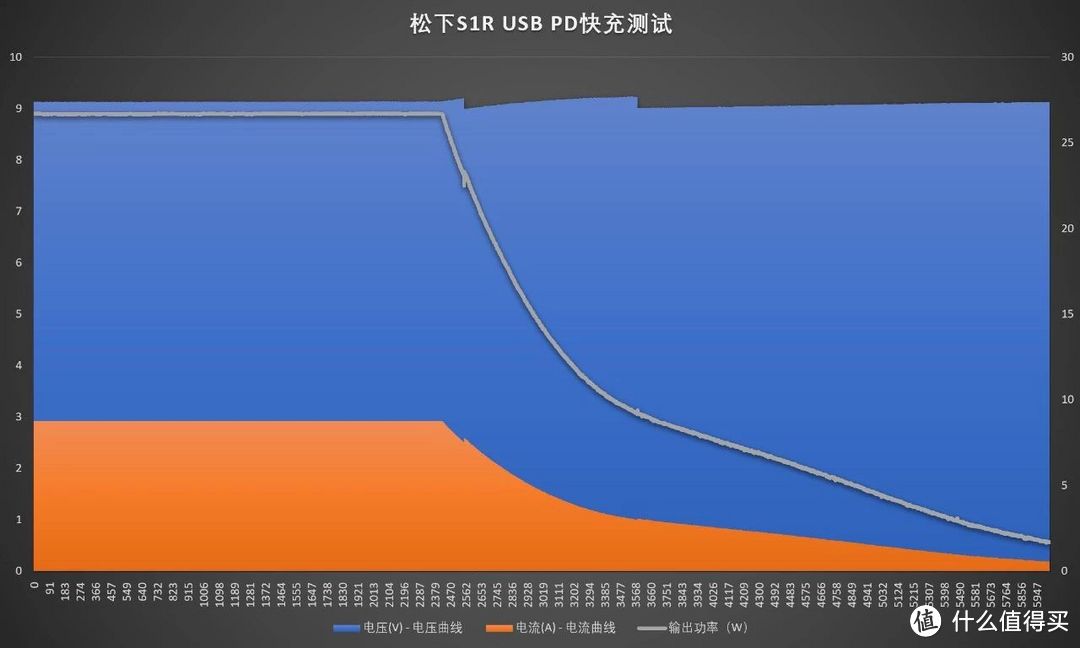 关于松下S1R的十问十答