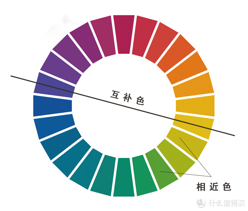 想自己设计新家?这里有4点【通用】的颜色搭配技巧