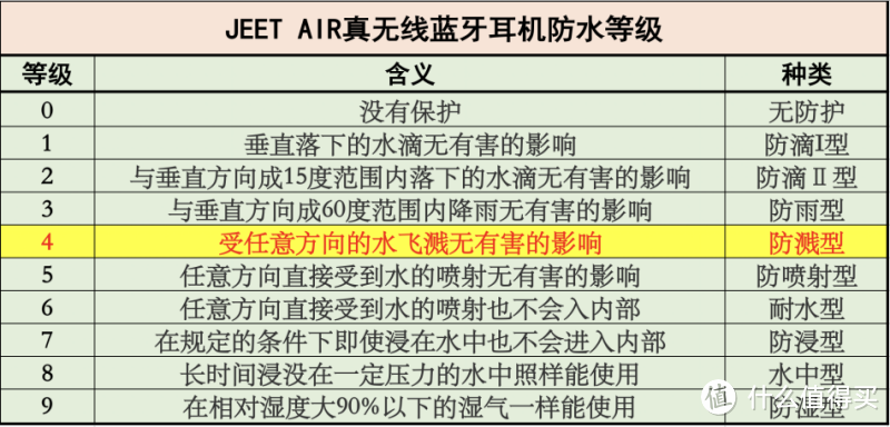 Air Pods太贵？物超所值的选择！JEET AIR泰捷TWS真无线耳机