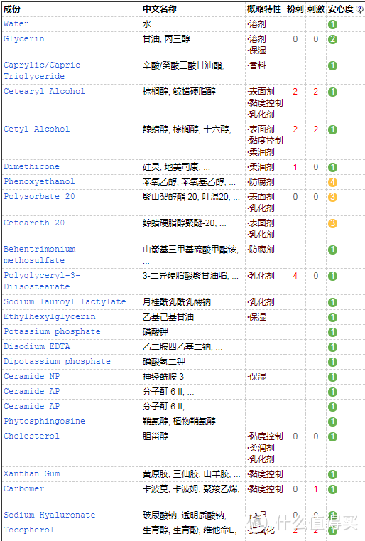 开架身体乳感受分析