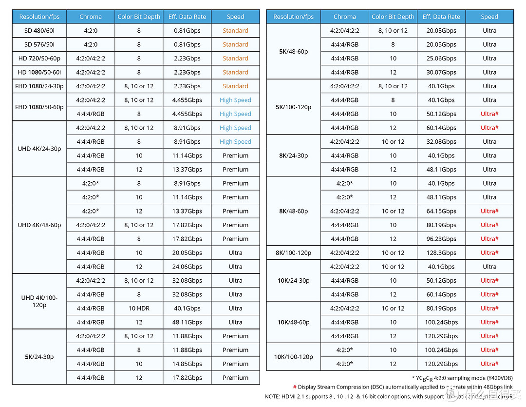 补齐8K最后一块短板——FIBBR 8K光纤HDMI线