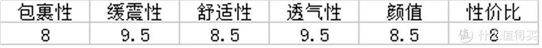 奔袭万里 赤兔当先——李宁赤兔四代跑鞋 评测