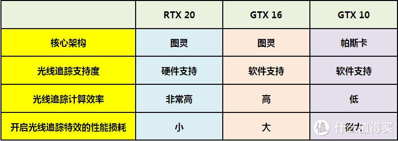 RTX光线追踪特效其实是减龄和美颜？一文让你看懂GTX 1660Ti开启光追特效有啥不同