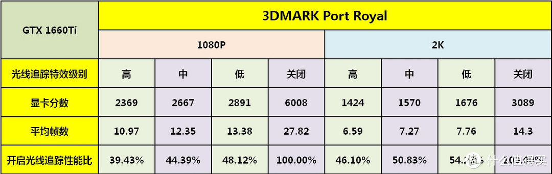 RTX光线追踪特效其实是减龄和美颜？一文让你看懂GTX 1660Ti开启光追特效有啥不同