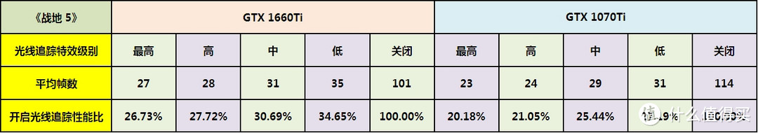 RTX光线追踪特效其实是减龄和美颜？一文让你看懂GTX 1660Ti开启光追特效有啥不同