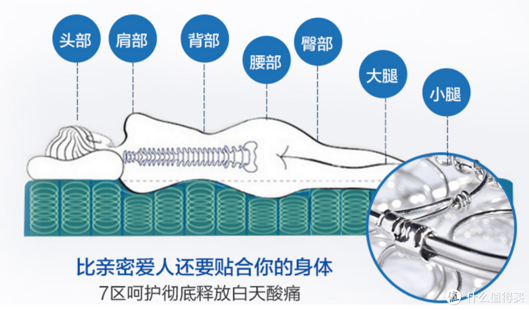 这个图做的太没有诚意了，腰部指向了臀部