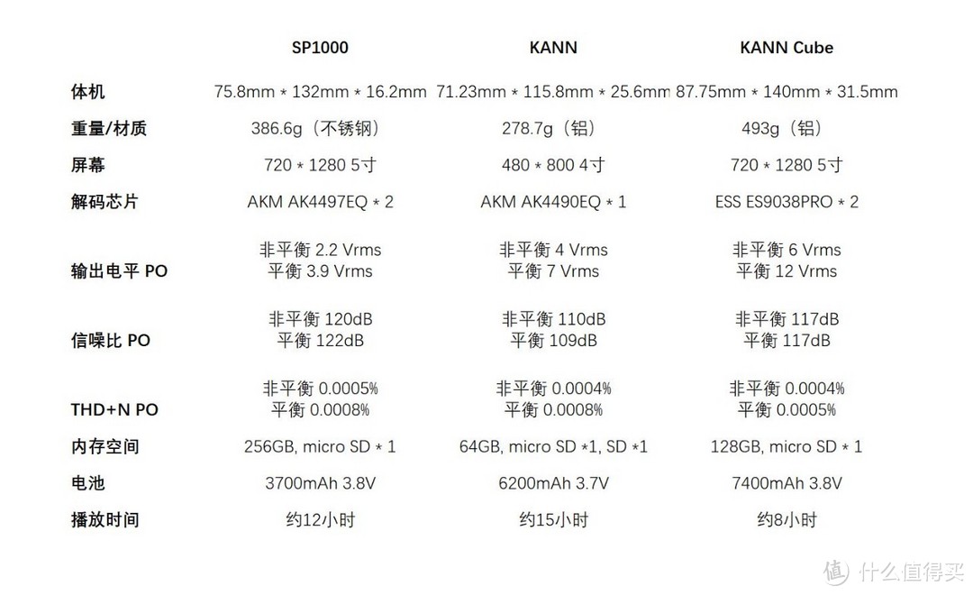 播放器中的魔山，Astell&Kern KANN CUBE上手