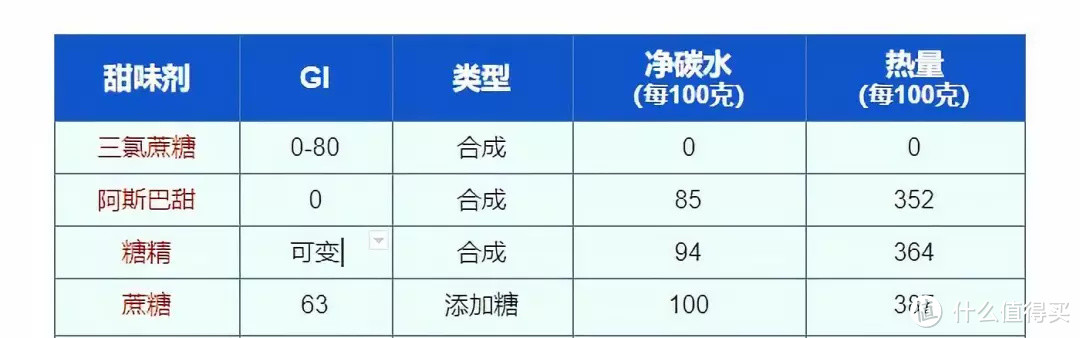 月销10万份的“无糖减肥”饼干，是减肥圣品还是智商税产品？