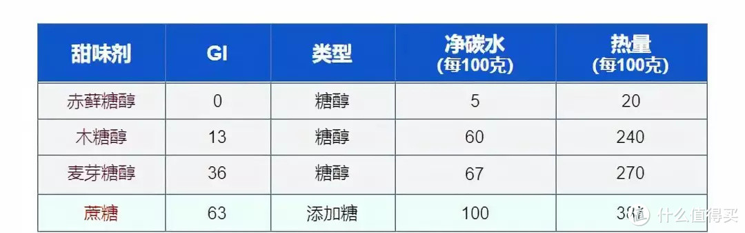 月销10万份的“无糖减肥”饼干，是减肥圣品还是智商税产品？