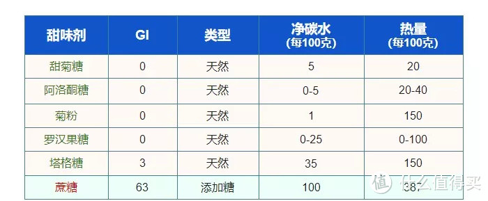 月销10万份的“无糖减肥”饼干，是减肥圣品还是智商税产品？