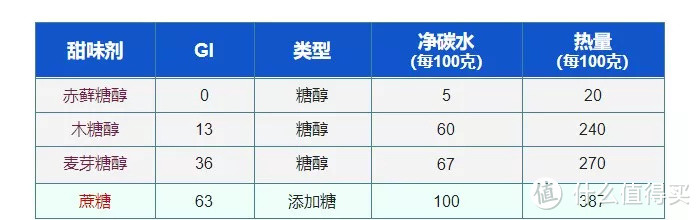 月销10万份的“无糖减肥”饼干，是减肥圣品还是智商税产品？