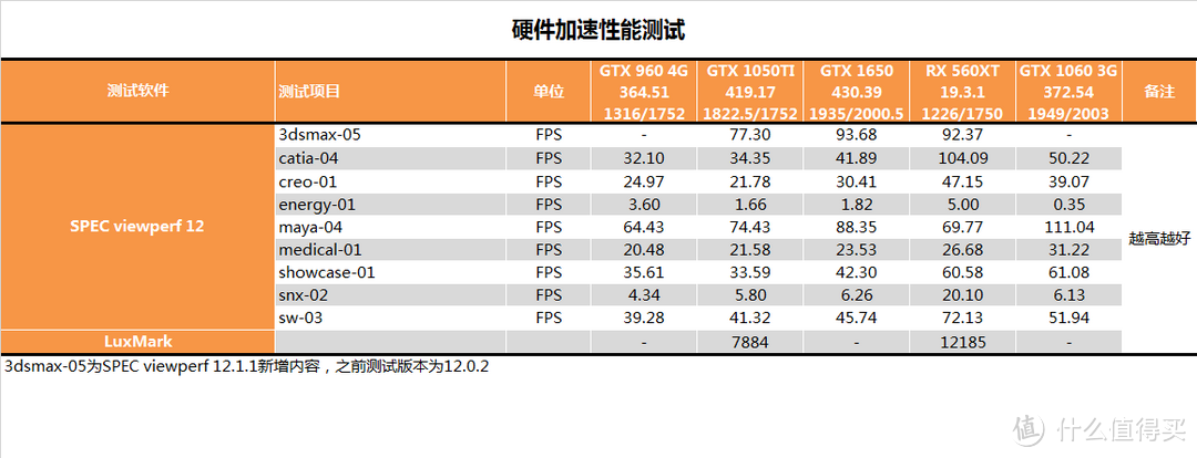 【茶茶】图灵系列发布完成？GTX 1650测试报告