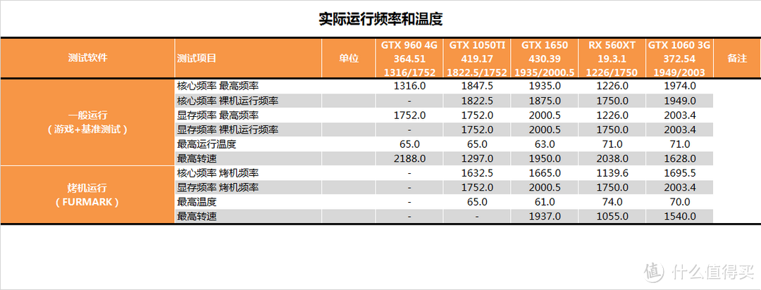 【茶茶】图灵系列发布完成？GTX 1650测试报告