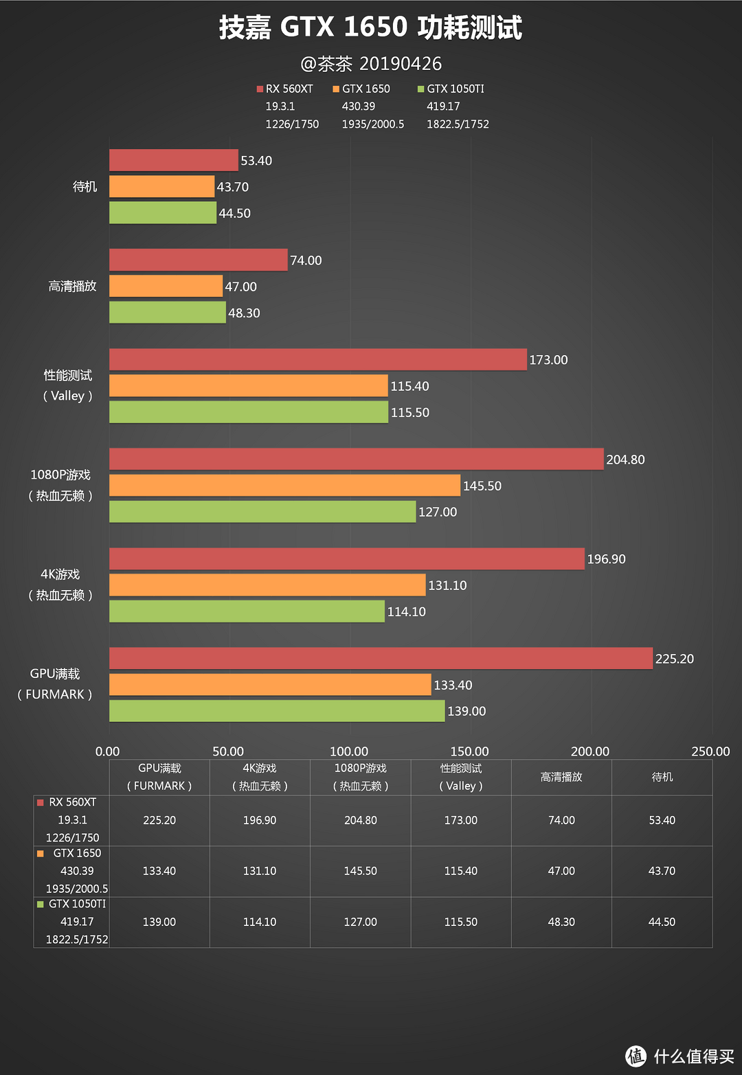 【茶茶】图灵系列发布完成？GTX 1650测试报告